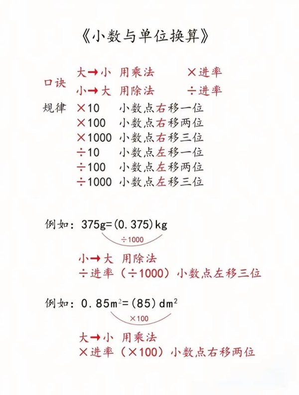 使用具体数字和好处（如“5分钟”“翻倍”“省30%”）