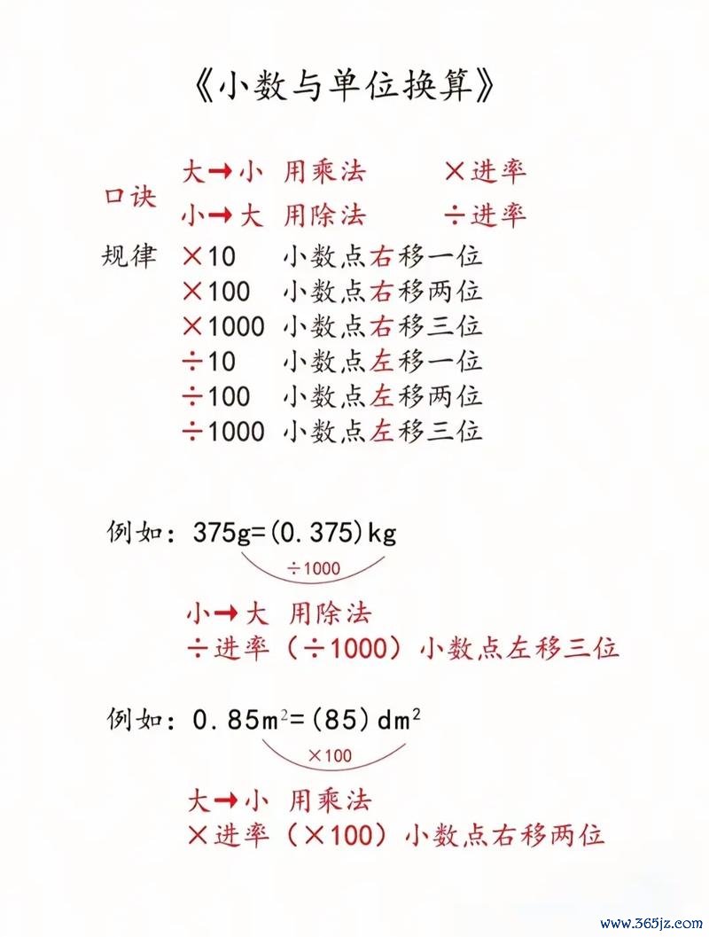 使用具体数字和好处（如“5分钟”“翻倍”“省30%”）