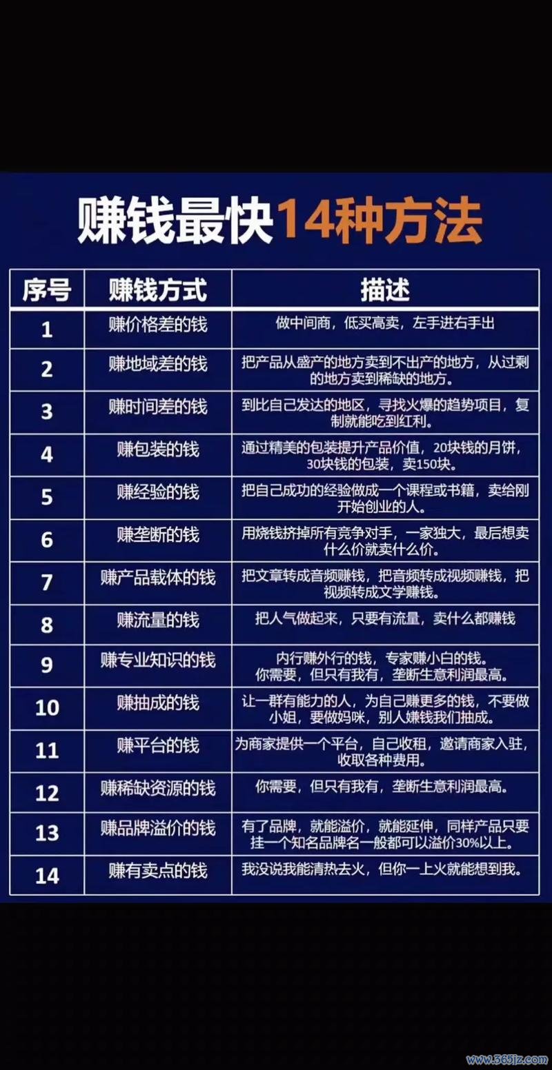 0基础也能上手：6招实战技巧教你在易欧交易所稳健赚钱